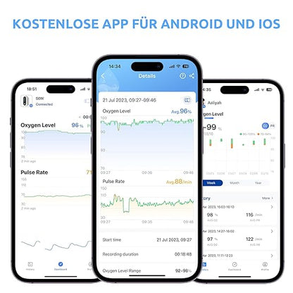 Finger Pulse Oximeter PF-10AW – Portable Fingertip Blood Oxygen (SpO₂) & Pulse Rate Monitor with OLED Display, Fast & Accurate Readings for Home, Clinic, Sports