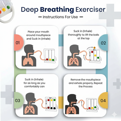 3 Ball Spirometer Breathing Exercise Device | Lung Capacity Trainer for Respiratory Recovery | Deep Breathing Training Tool for Post Surgery & Wellness – 1 PC